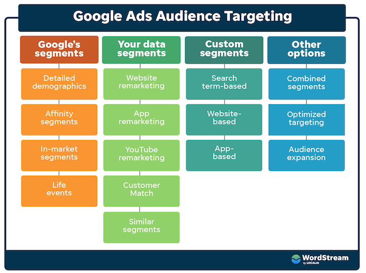 How a Google Ads Marketing Agency Helps You Reach the Right Audience