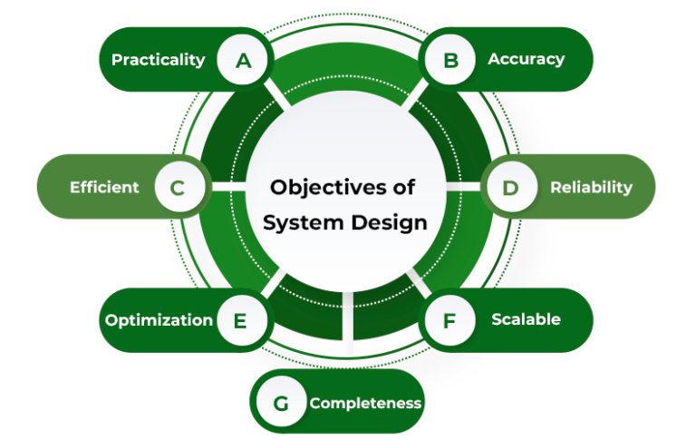 Designing Modular Systems for Scalable Software Delivery