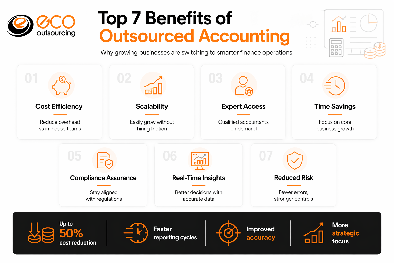 Top 7 Benefits of Outsourced Accounting for Growing Businesses - Laaster
