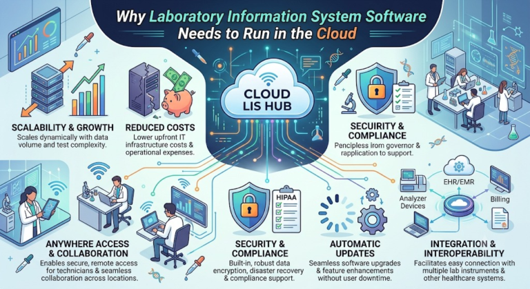 Why Laboratory Information System Software Needs to Run in the Cloud